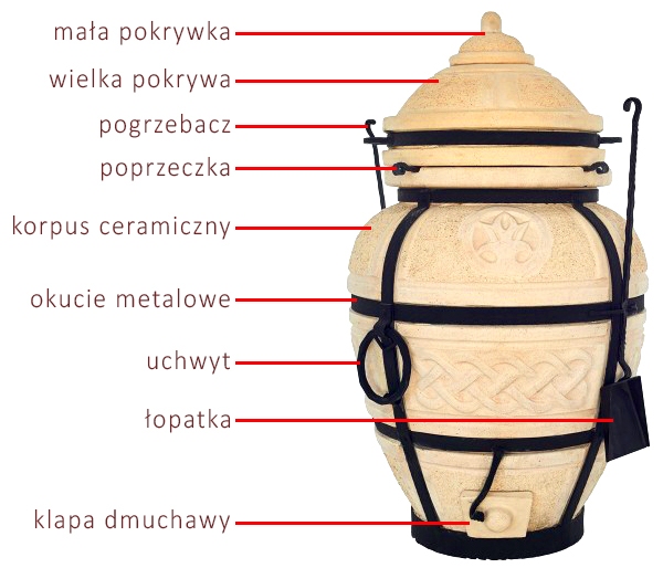 budowa sklad struktura pieca tandoor